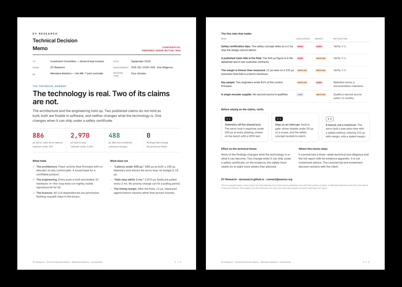 The sample technical decision memo: the technology is real, and two of its claims do not hold as built; the five risks that matter, with their likelihood and impact.